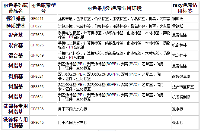 1481635239608547.png 麗色熱轉印碳帶產(chǎn)品目錄.png
