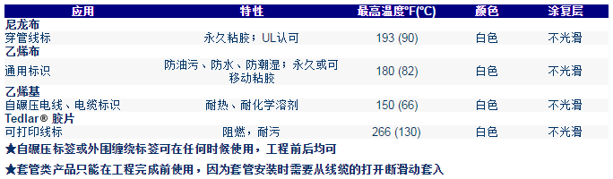覆蓋保護(hù)膜線纜標(biāo)簽-7.png